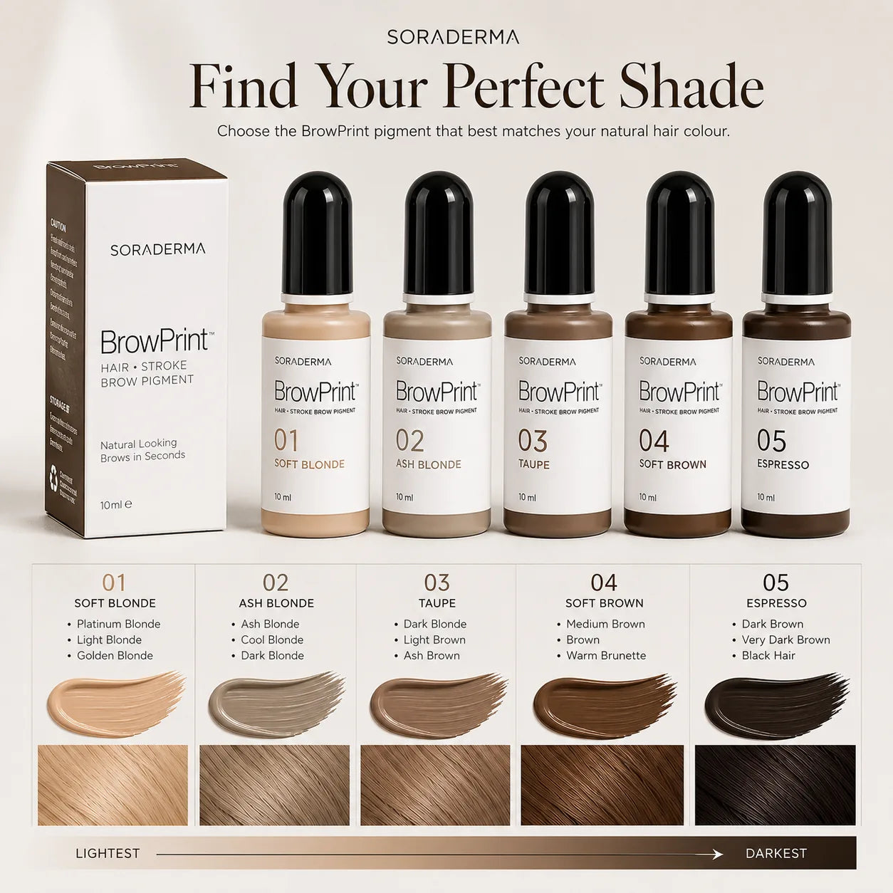 BrowPrint pigment shade guide from Soft Blonde to Espresso