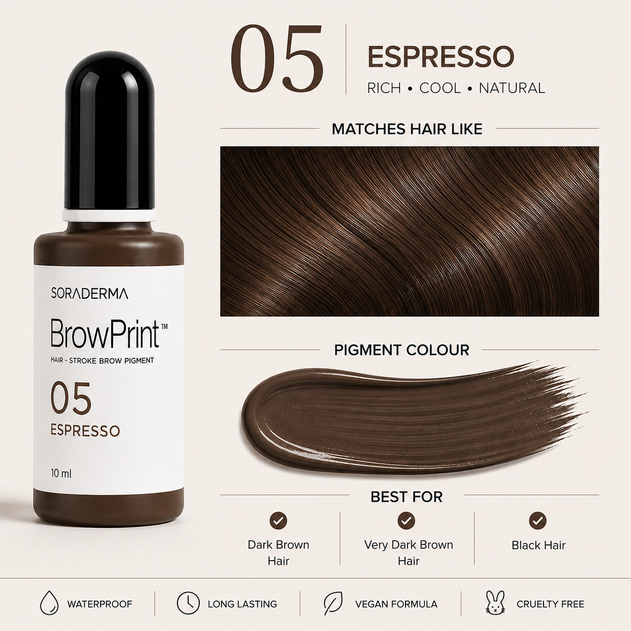 Soraderma BrowPrint™ Duo