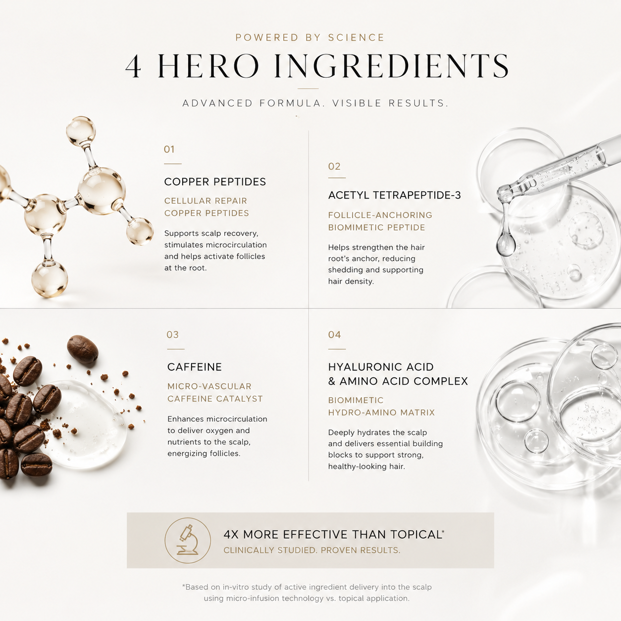 Four hero ingredients