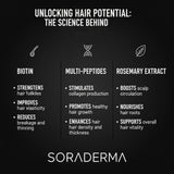 The science behind Soraderma peptides